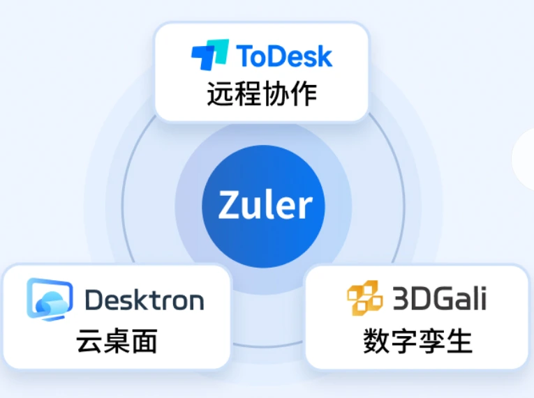 ToDesk防火墙设置与灌溉回路放行
